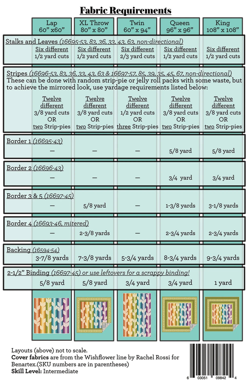 Fabric requirements chart for a quilt project with fabric swatches at the bottom.
