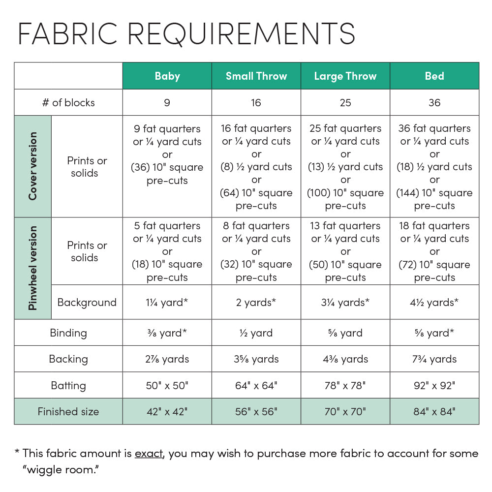 Fabric requirements chart for different sizes of quilt covers with various fabric options.