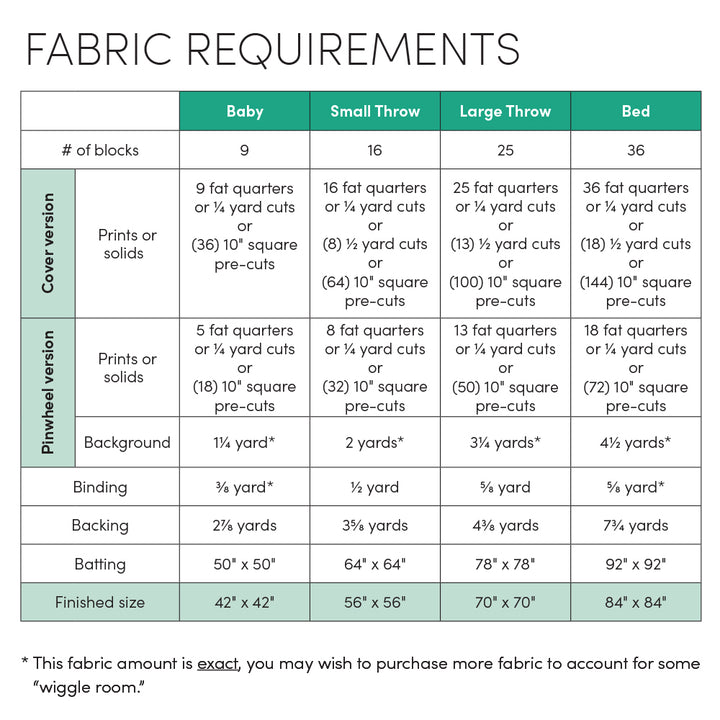 Fabric requirements chart for different sizes of quilt covers with various fabric options.